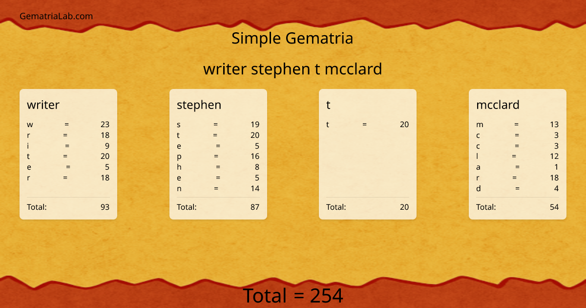 writer stephen t mcclard in simple Gematria